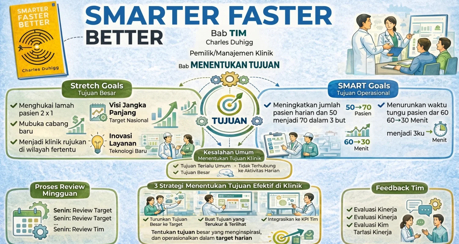 Menentukan Tujuan Pengembangan Klinik