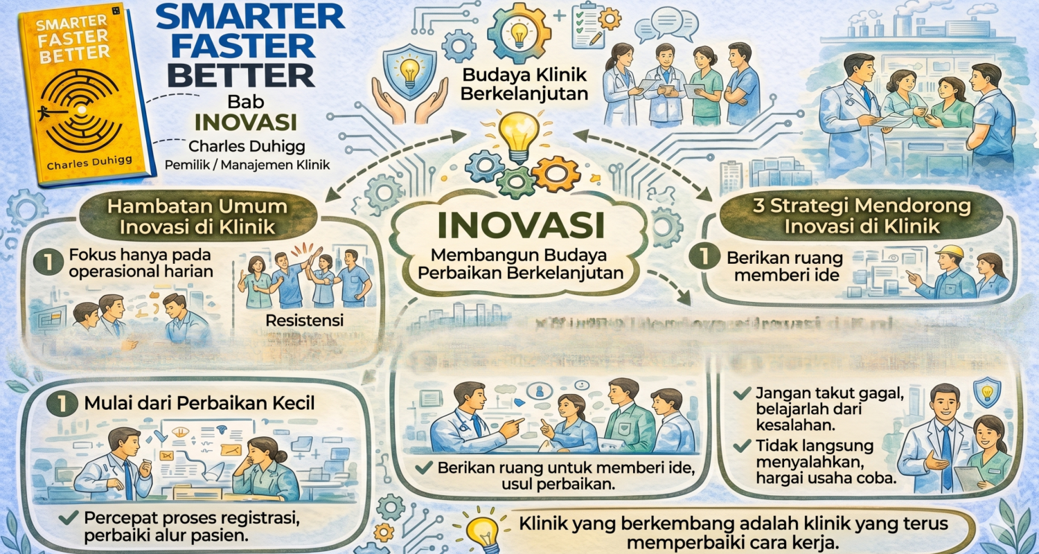Inovasi dalam Pengembangan Klinik