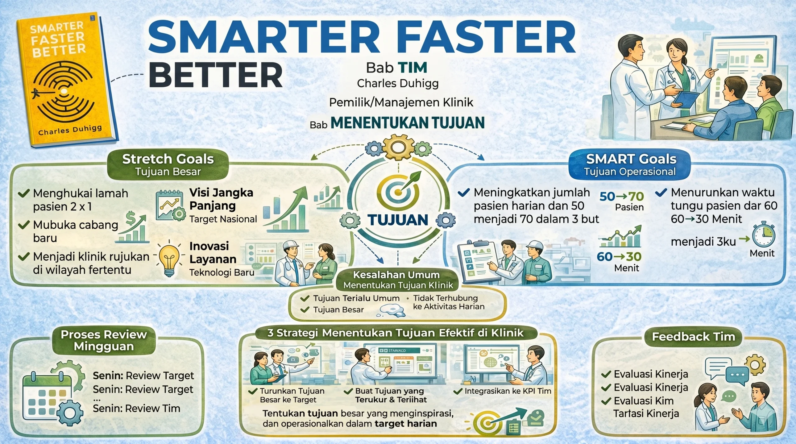 Menentukan Tujuan Pengembangan Klinik