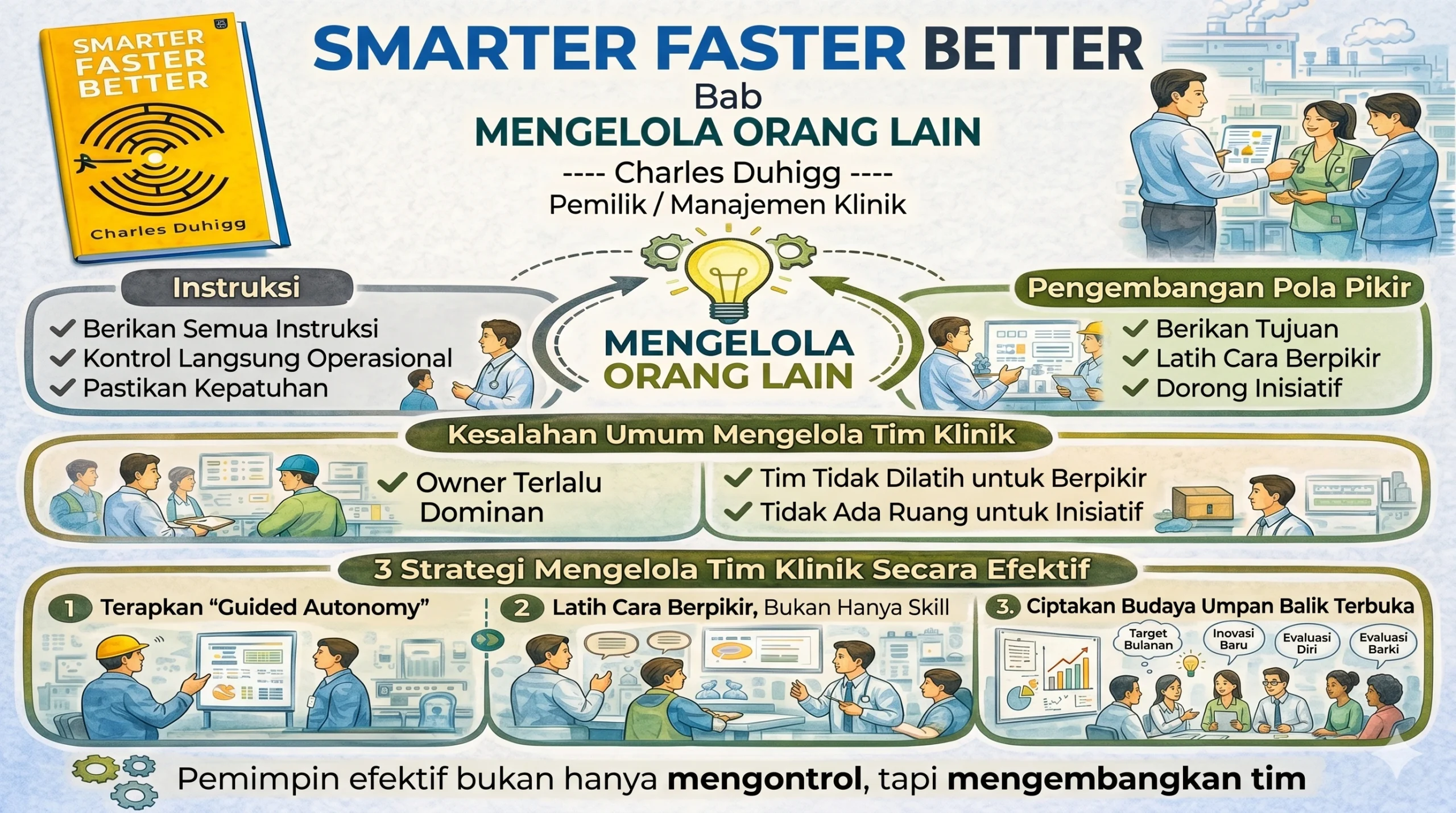 Mengelola orang lain dalam meningkatkan produktivitas klinik