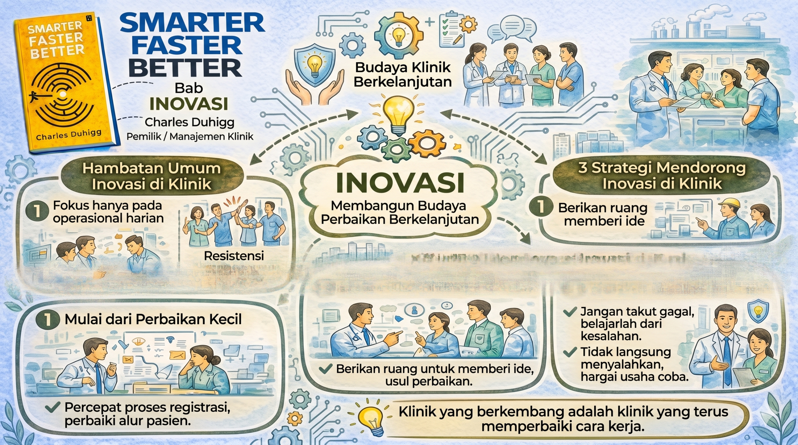 Inovasi dalam Pengembangan Klinik