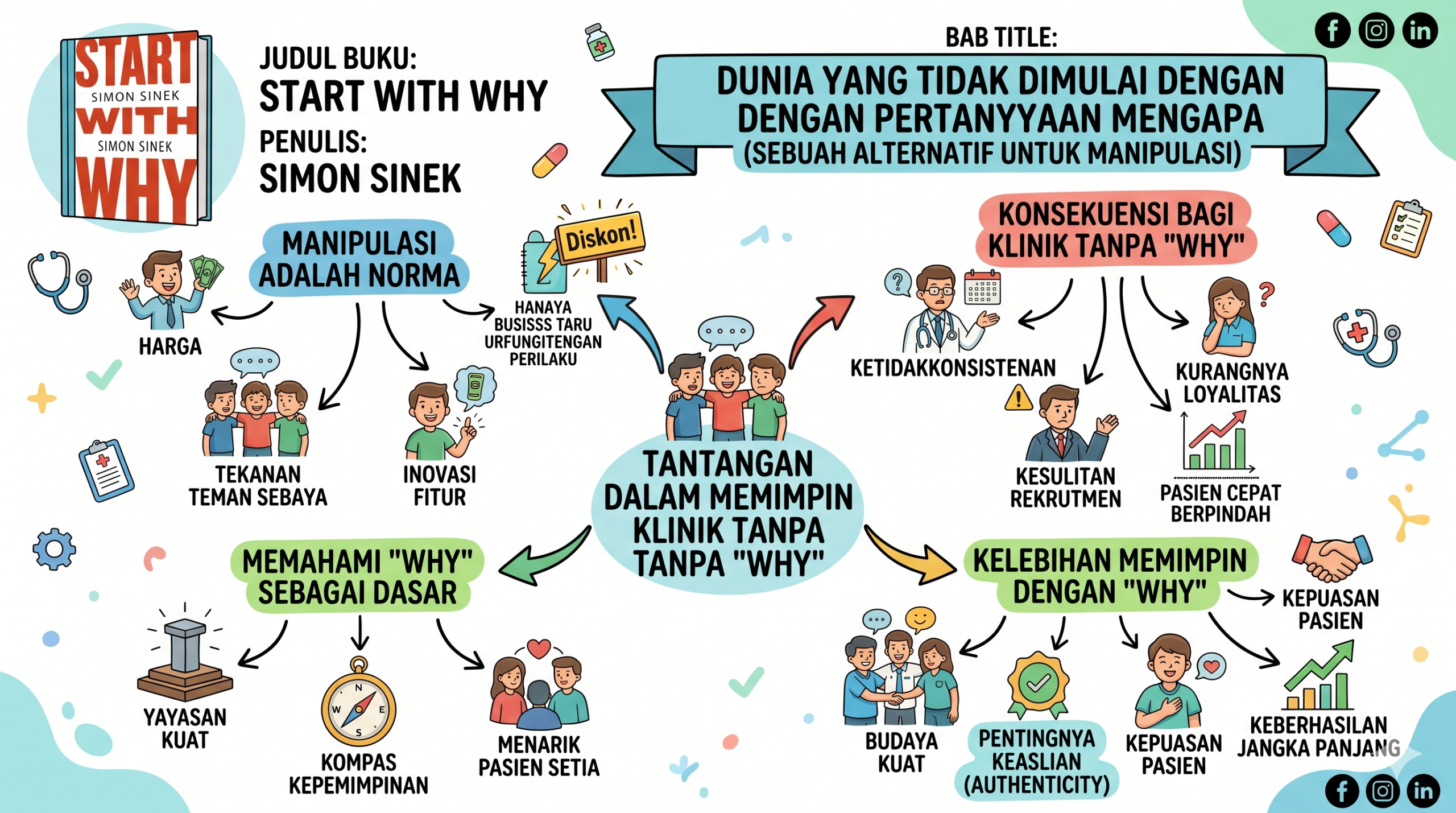 Pengembangan Klinik: Mengapa Visi Lebih Utama daripada Sekadar Strategi Harga?