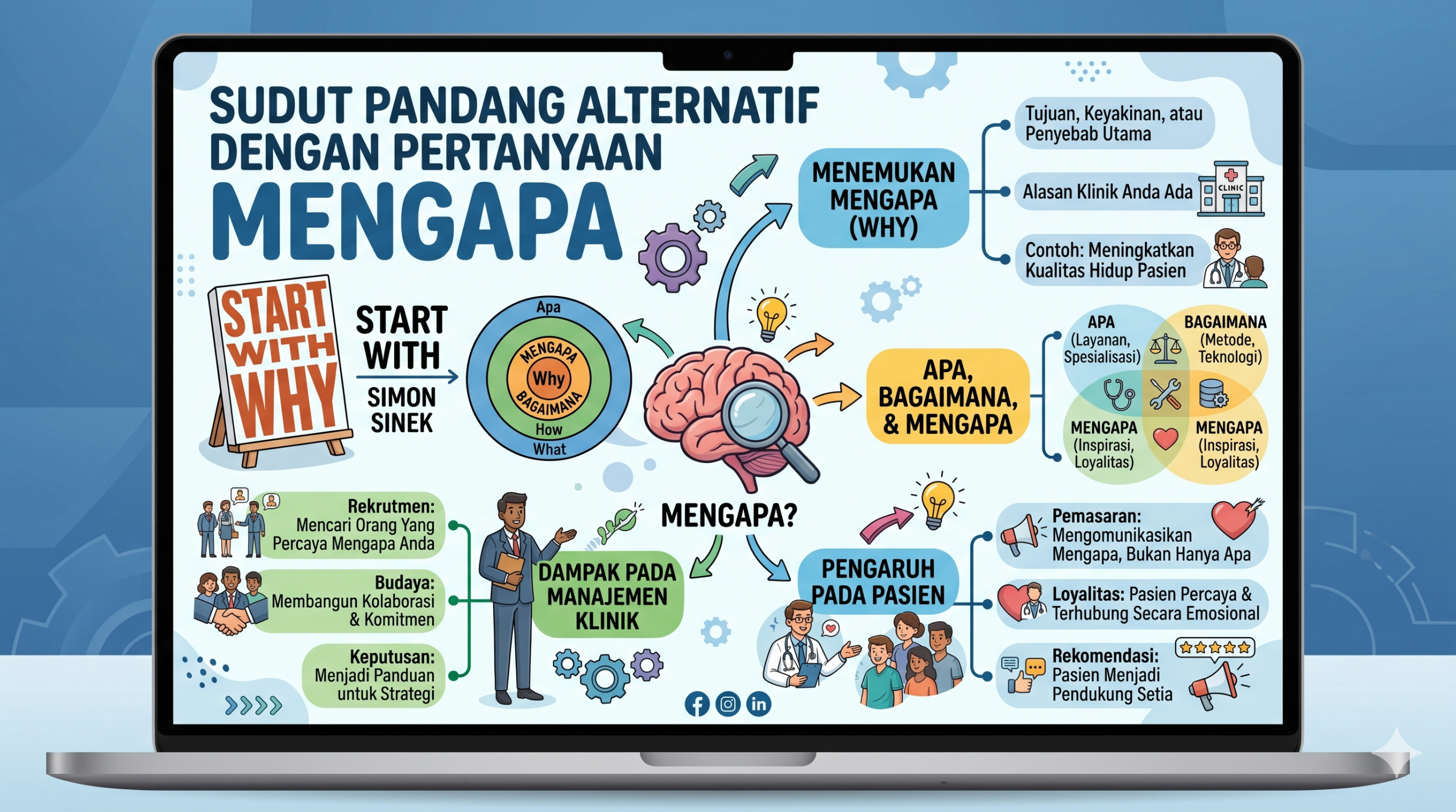 Pengembangan Klinik: Mengapa Sudut Pandang Alternatif Adalah Kunci Pertumbuhan Abadi?