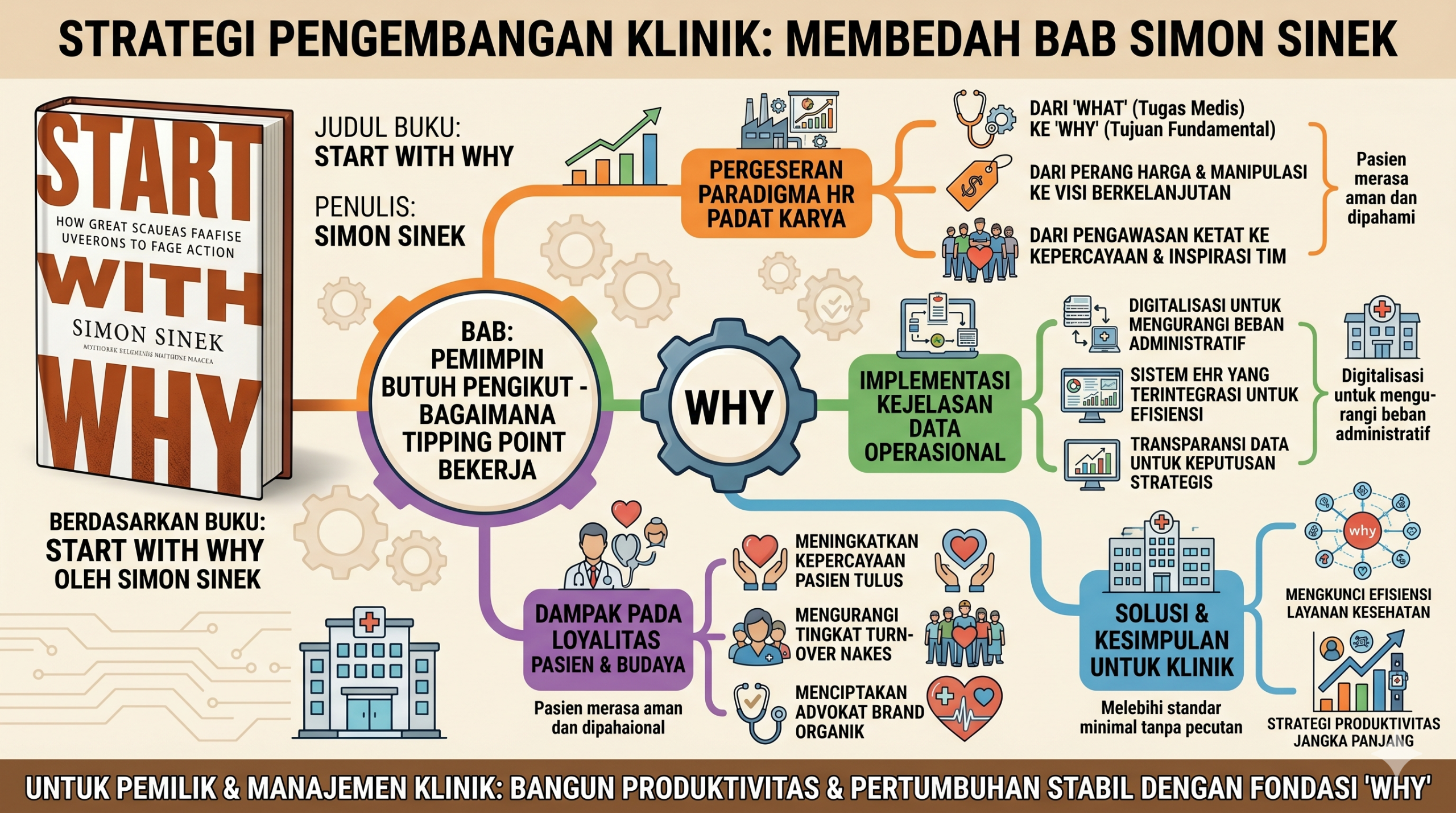 Pengembangan Klinik: Rahasia Mencapai Tipping Point Pertumbuhan Abadi