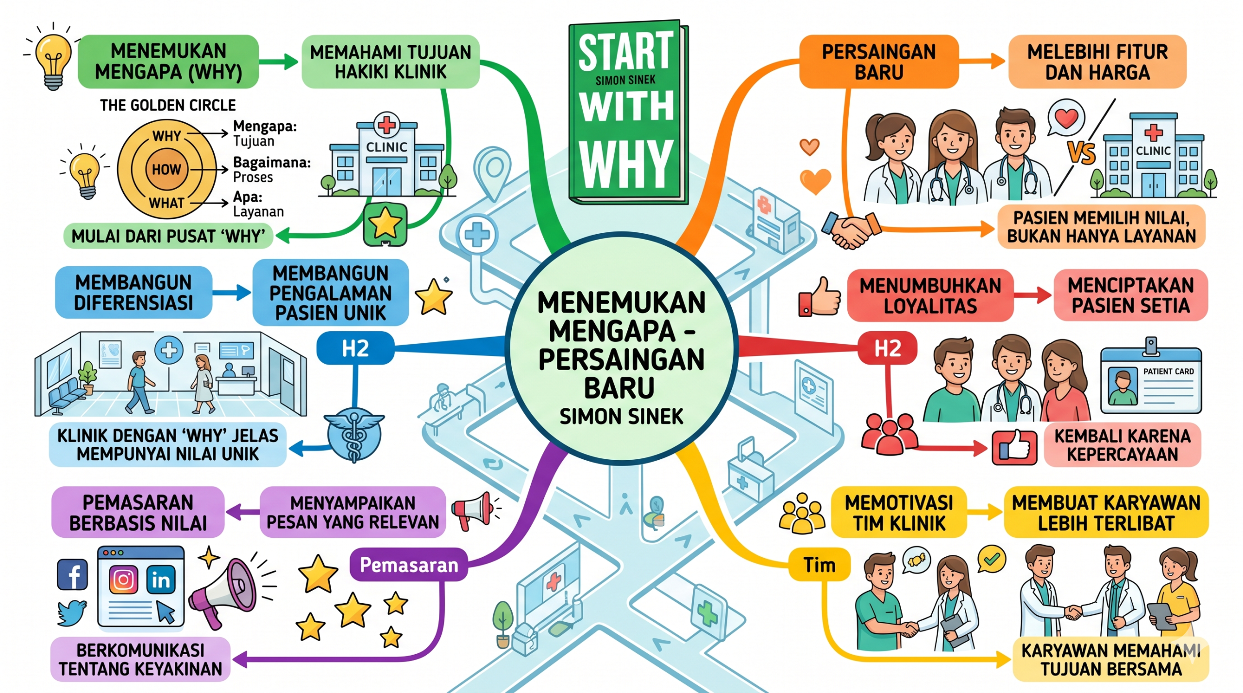 Menemukan “Mengapa”: Kunci Memenangkan Persaingan Baru dalam Pengembangan Klinik