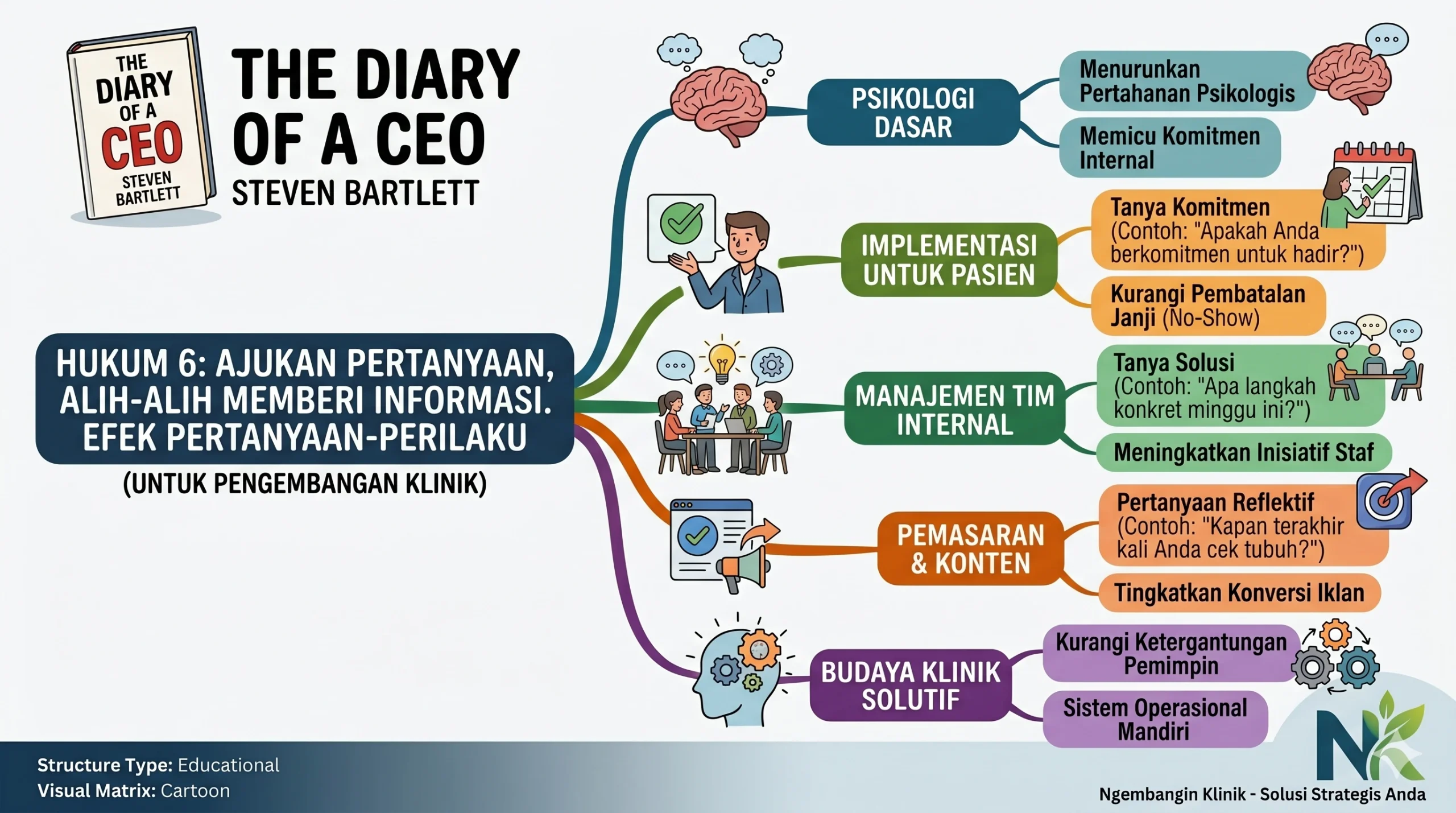 Mengapa Pemilik Fasilitas Kesehatan Harus Memahami Efek Pertanyaan-Perilaku?